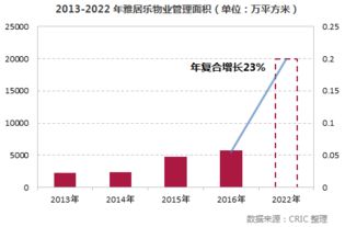 10亿元接盘绿地物业，雅居乐转型前路漫漫