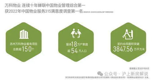 2024年苏州万科星遇光年最新价格曝光——官方解读与物业管理全面解析